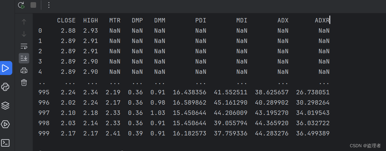 Python 实现 DMI 指标计算：股票技术分析的利器系列（5）