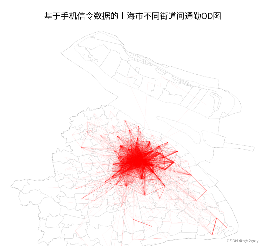 ArcGIS学习（十四）OD分析