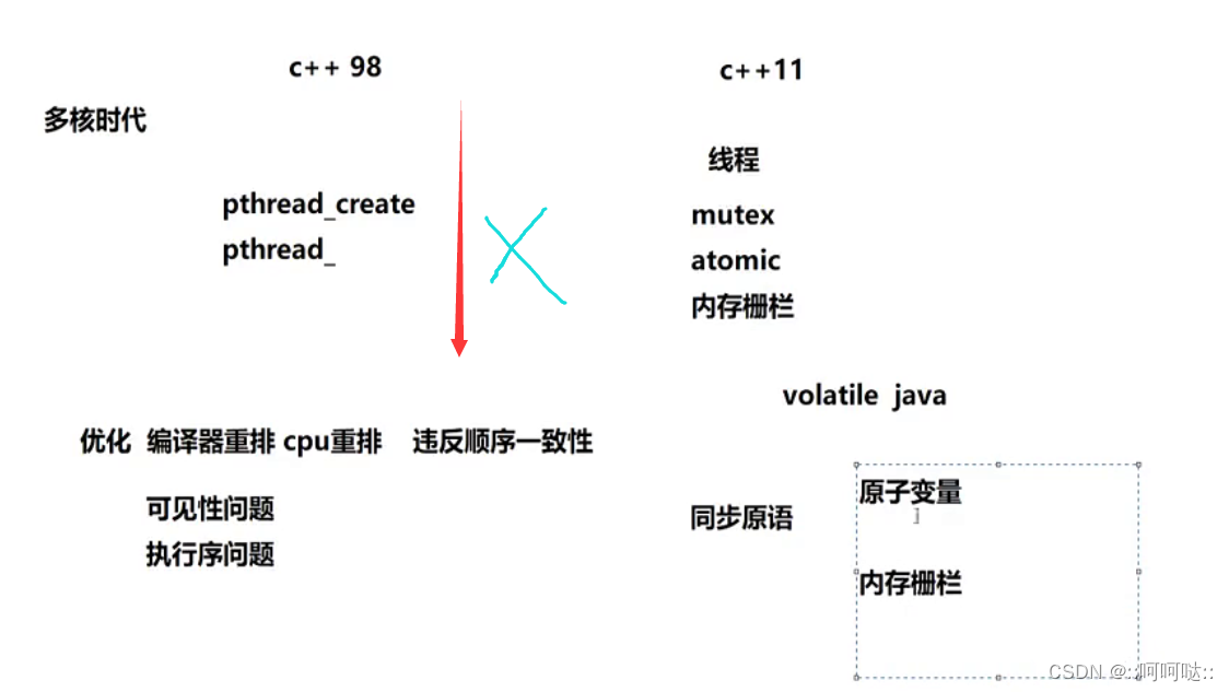 <span style='color:red;'>C</span>++<span style='color:red;'>设计</span><span style='color:red;'>模式</span>-<span style='color:red;'>结构</span><span style='color:red;'>型</span><span style='color:red;'>设计</span><span style='color:red;'>模式</span>