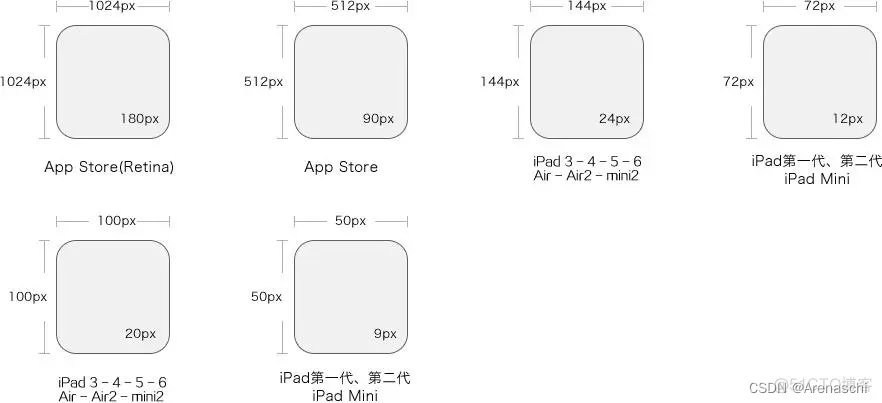 安卓 app icon大小 安卓app界面尺寸大小