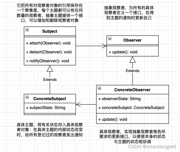 示例：pandas 是基于NumPy 的一种工具，该工具是为了解决数据分析任务而创建的。