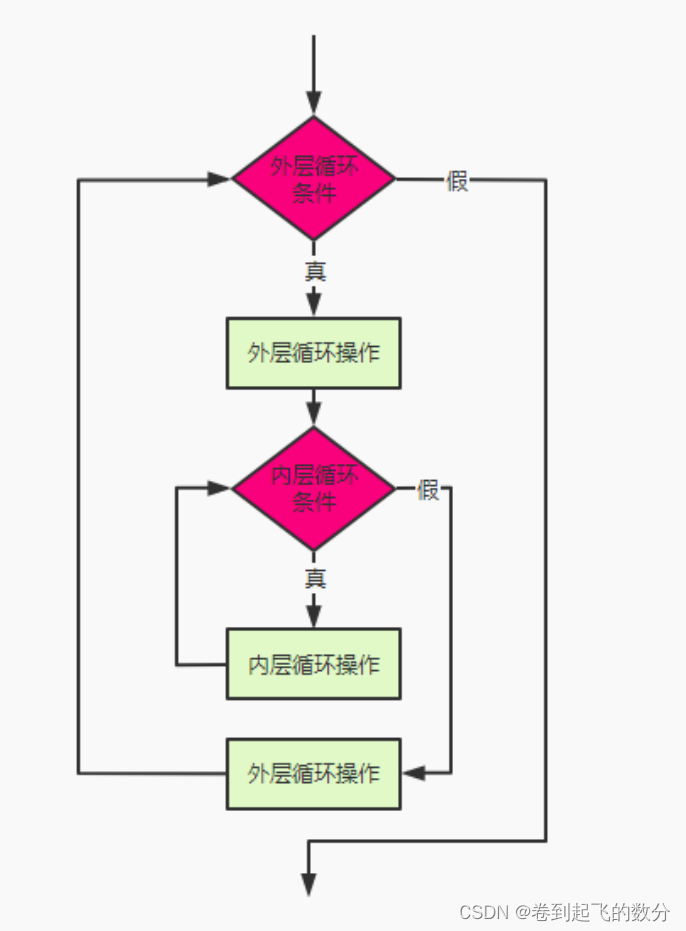 Java SE入门及基础（14）