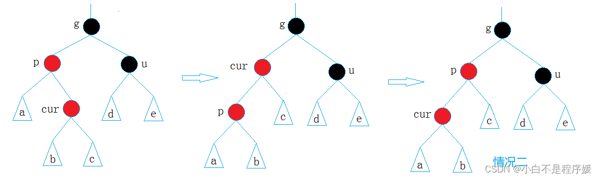 【C++干货铺】红黑树 (Red Black Tree)