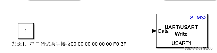 simulink的硬件支持下，串口发送的模型，stm32f407的串口程序调试错误