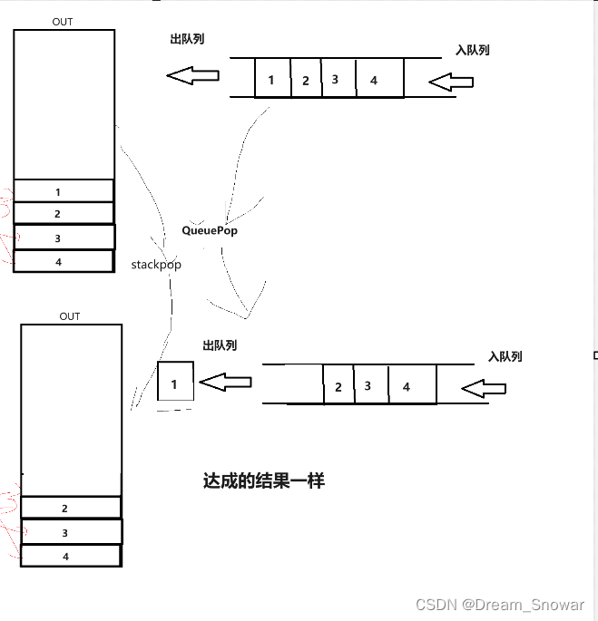 [数据结构]OJ一道------用栈实现队列