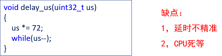 stm32——hal库<span style='color:red;'>学习</span>笔记(<span style='color:red;'>定时器</span>)