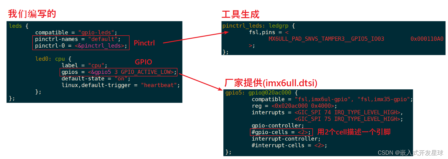 【零基础学习01】嵌入式linux驱动中pinctrl和gpio子系统实现