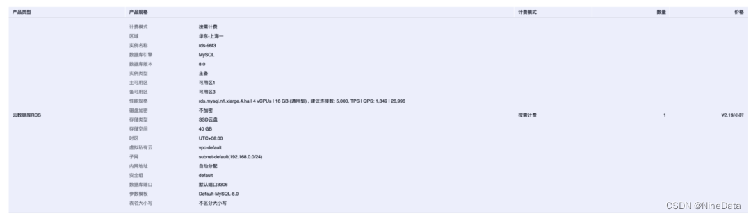 华为云RDS通用型(x86) vs 鲲鹏(ARM)架构的性能对比