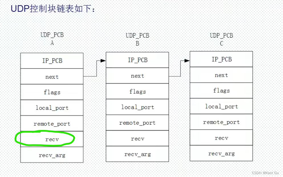 网络调试 UDP1，开发板用静态地址-入门5