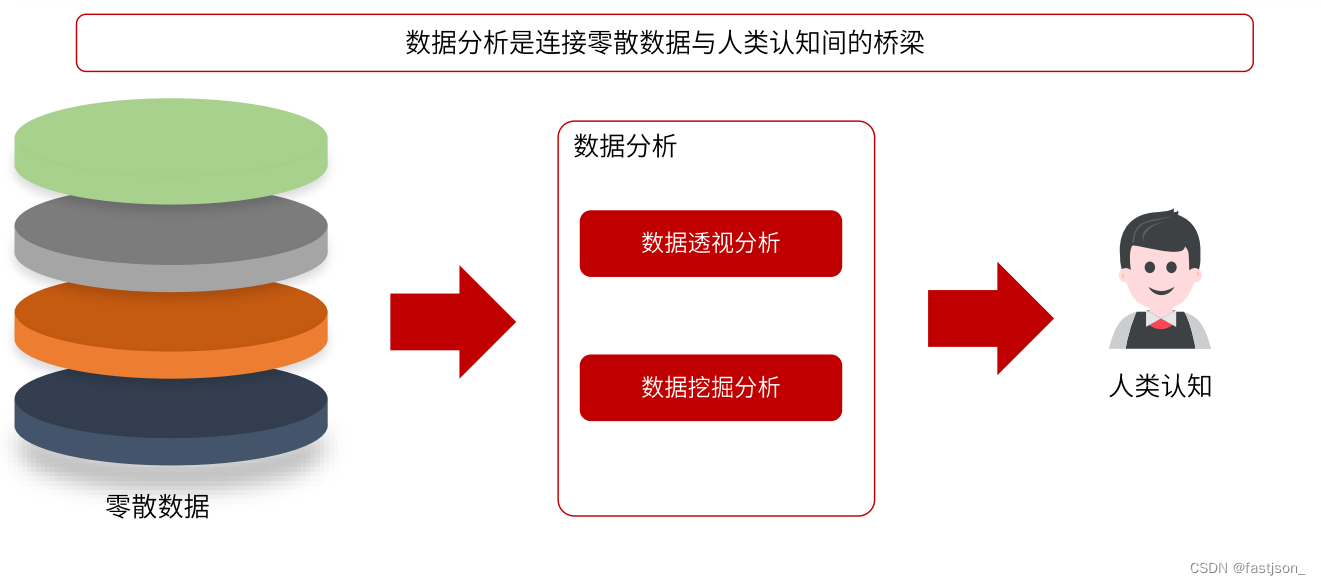 2.1 表结构数据