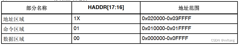 灵活的静态存储控制器 (FSMC)的介绍（STM32F4）