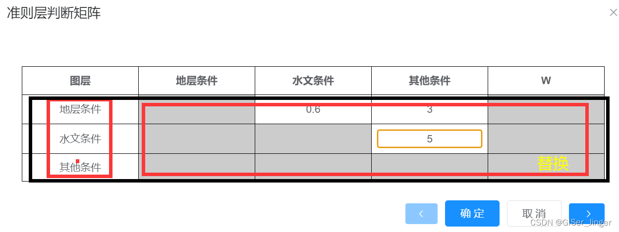 Vue中数组的【响应式】操作