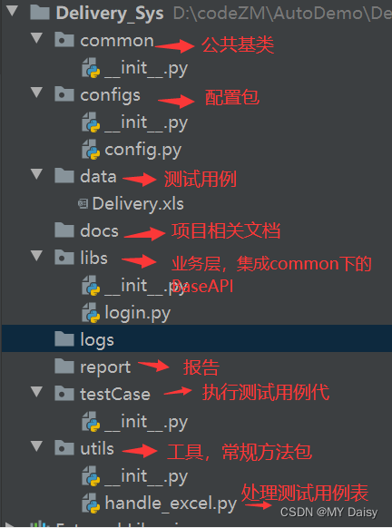 2.<span style='color:red;'>接口</span>自动化<span style='color:red;'>测试</span>学习-执行<span style='color:red;'>excel</span><span style='color:red;'>测试</span><span style='color:red;'>用</span><span style='color:red;'>例</span>