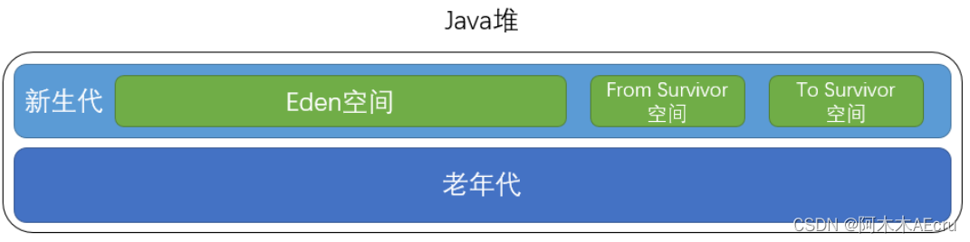 JAVA每日面经——JVM篇（包含JVM优化）