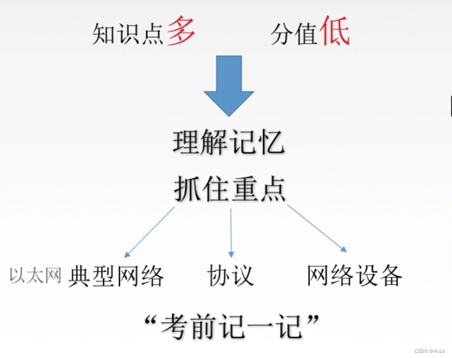 <span style='color:red;'>计算机</span><span style='color:red;'>网络</span>概念、组成、<span style='color:red;'>功能</span><span style='color:red;'>和</span>分类