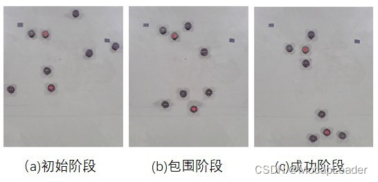 6个机器人在有2个障碍物的环境中包围2个移动目标