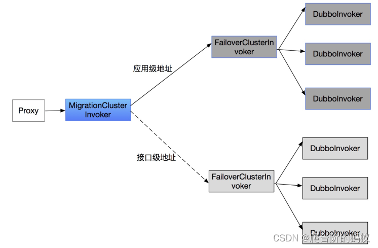 //imgs/v3/migration/migration-cluster-item.png