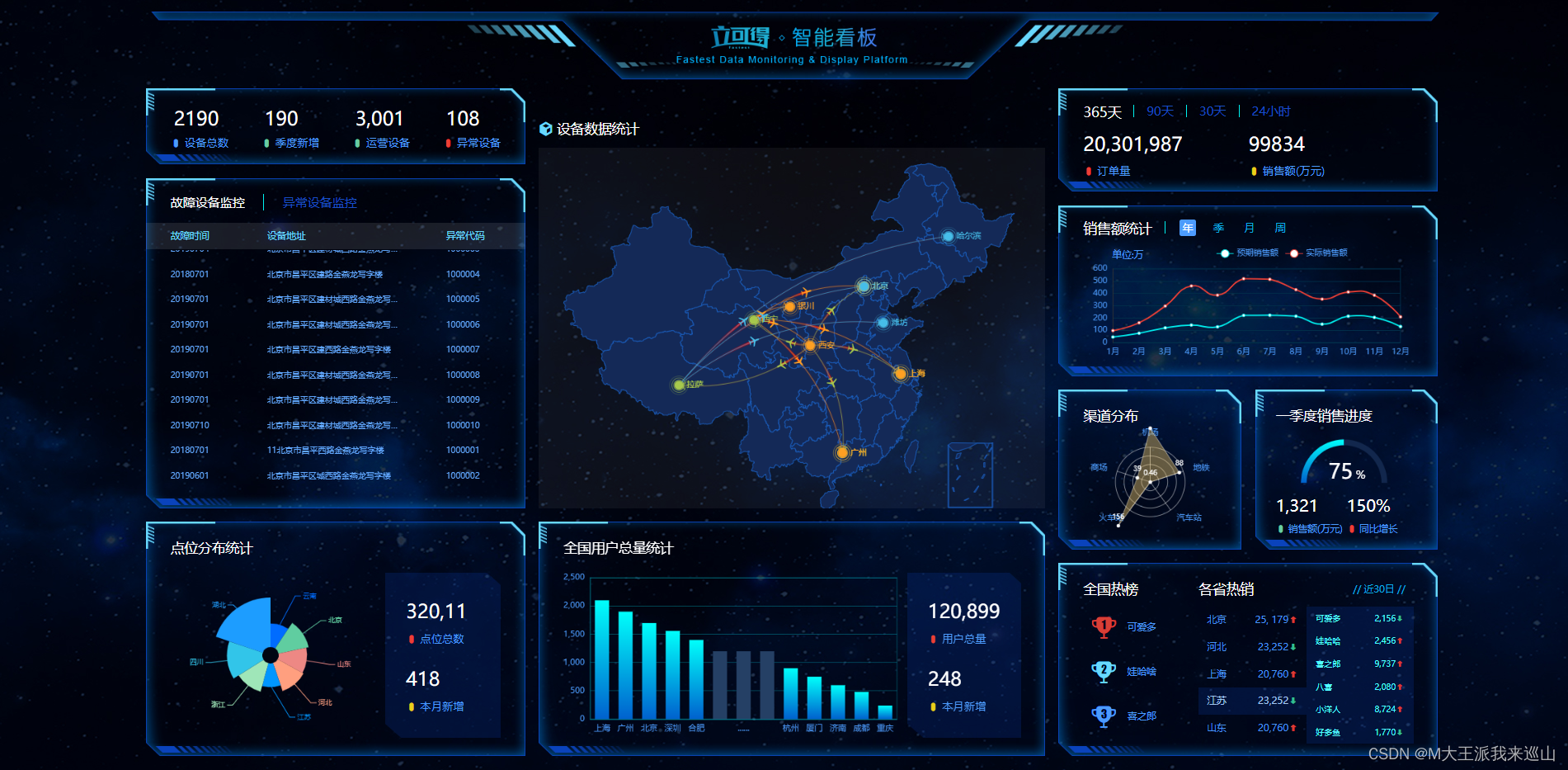 基于Echarts<span style='color:red;'>的</span><span style='color:red;'>可</span><span style='color:red;'>视</span><span style='color:red;'>化</span><span style='color:red;'>项目</span>