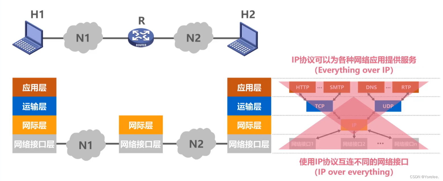 湖科大计网：计算机网络概述