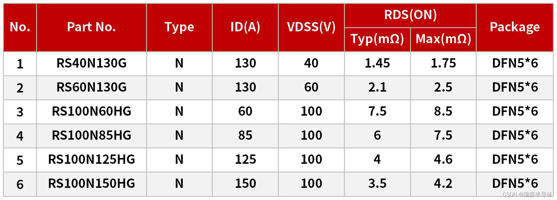 光伏优化器(MPPT)的低压MOS产品选型