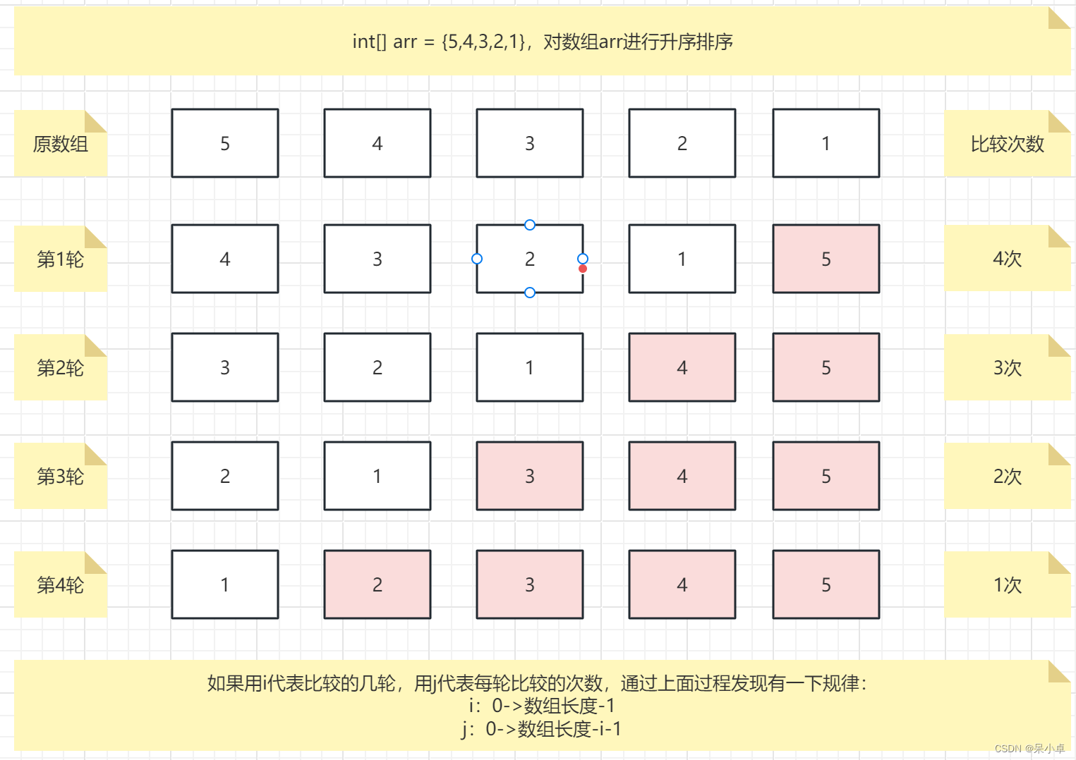 J018_冒泡排序