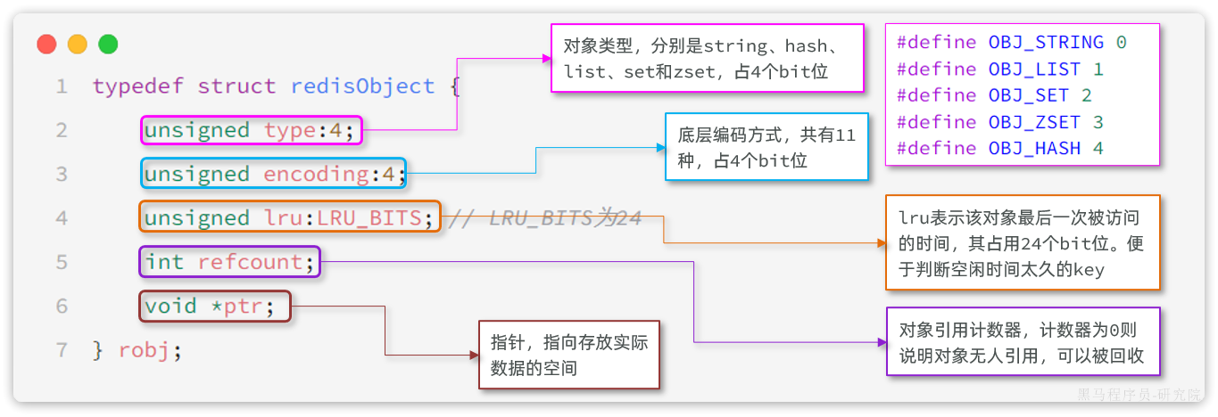 Redis内存策略：「过期Key删除策略」+ 「内存淘汰策略」