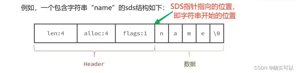 redis链表结构和简单动态字符串(SDS)