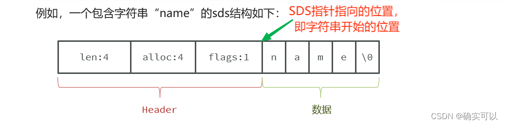 <span style='color:red;'>redis</span>链表<span style='color:red;'>结构</span>和简单<span style='color:red;'>动态</span><span style='color:red;'>字符串</span>(<span style='color:red;'>SDS</span>)