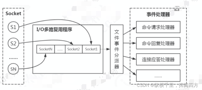 【征服Redis10】一文理解redis为什么这么快