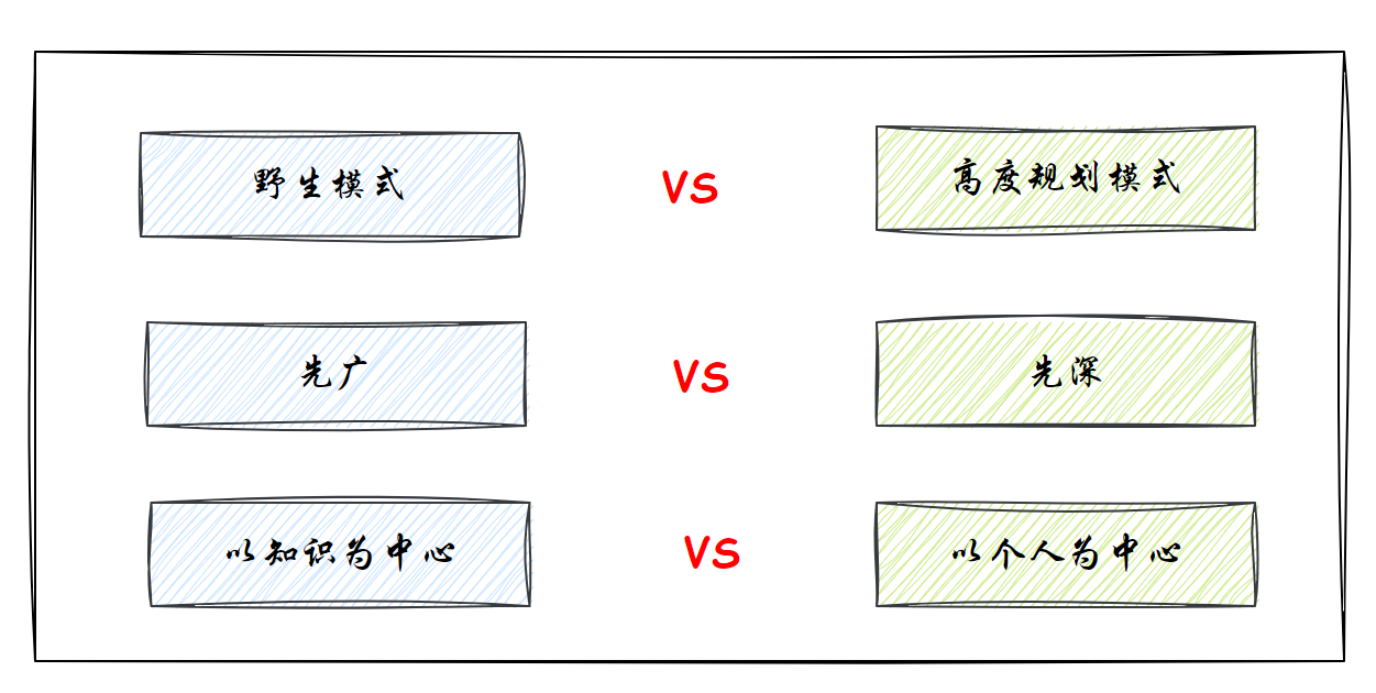 知识体系路线之争