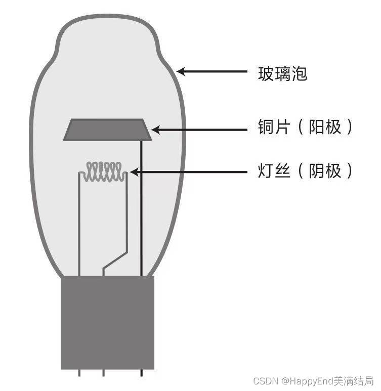 芯片的来龙去脉