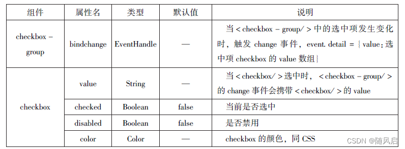 微信小程序复习（1~6章）