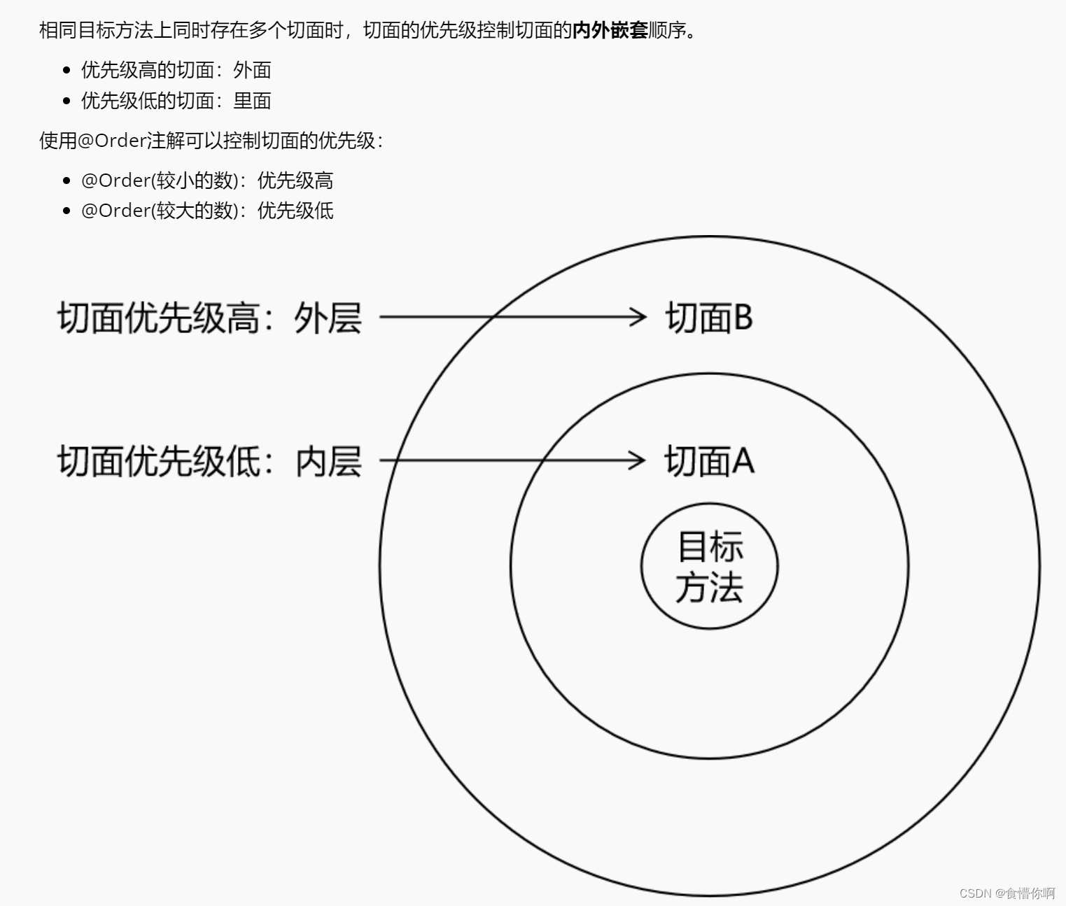 Spring：面向切面（AOP）