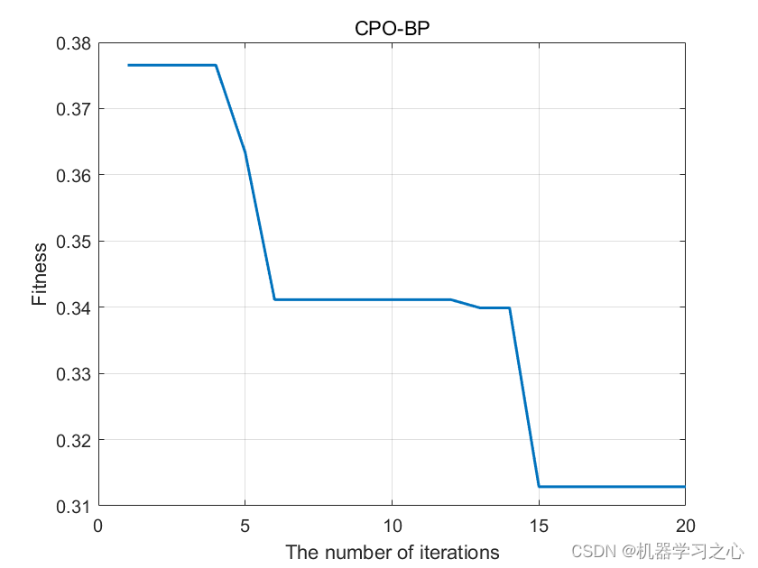 <span style='color:red;'>回归</span><span style='color:red;'>预测</span> | <span style='color:red;'>Matlab</span>基于CPO-<span style='color:red;'>BP</span>基于冠豪猪算法<span style='color:red;'>优化</span><span style='color:red;'>BP</span><span style='color:red;'>神经</span><span style='color:red;'>网络</span>的数据<span style='color:red;'>多</span><span style='color:red;'>输入</span><span style='color:red;'>单</span><span style='color:red;'>输出</span><span style='color:red;'>回归</span><span style='color:red;'>预测</span>