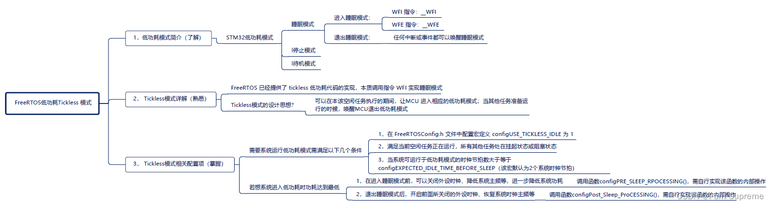 二十、FreeRTOS之Tickless低功耗模式