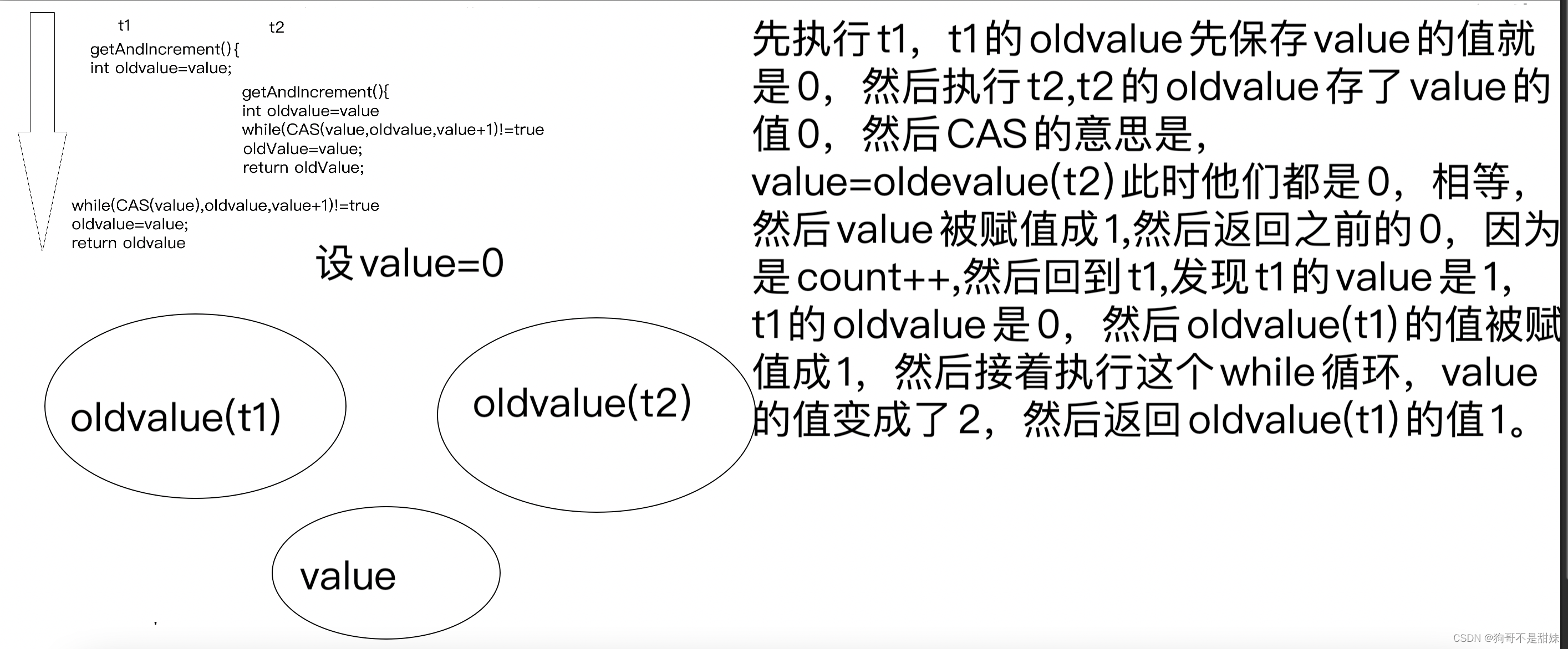 可重入锁和不可重入锁