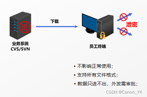 如何保护好源代码