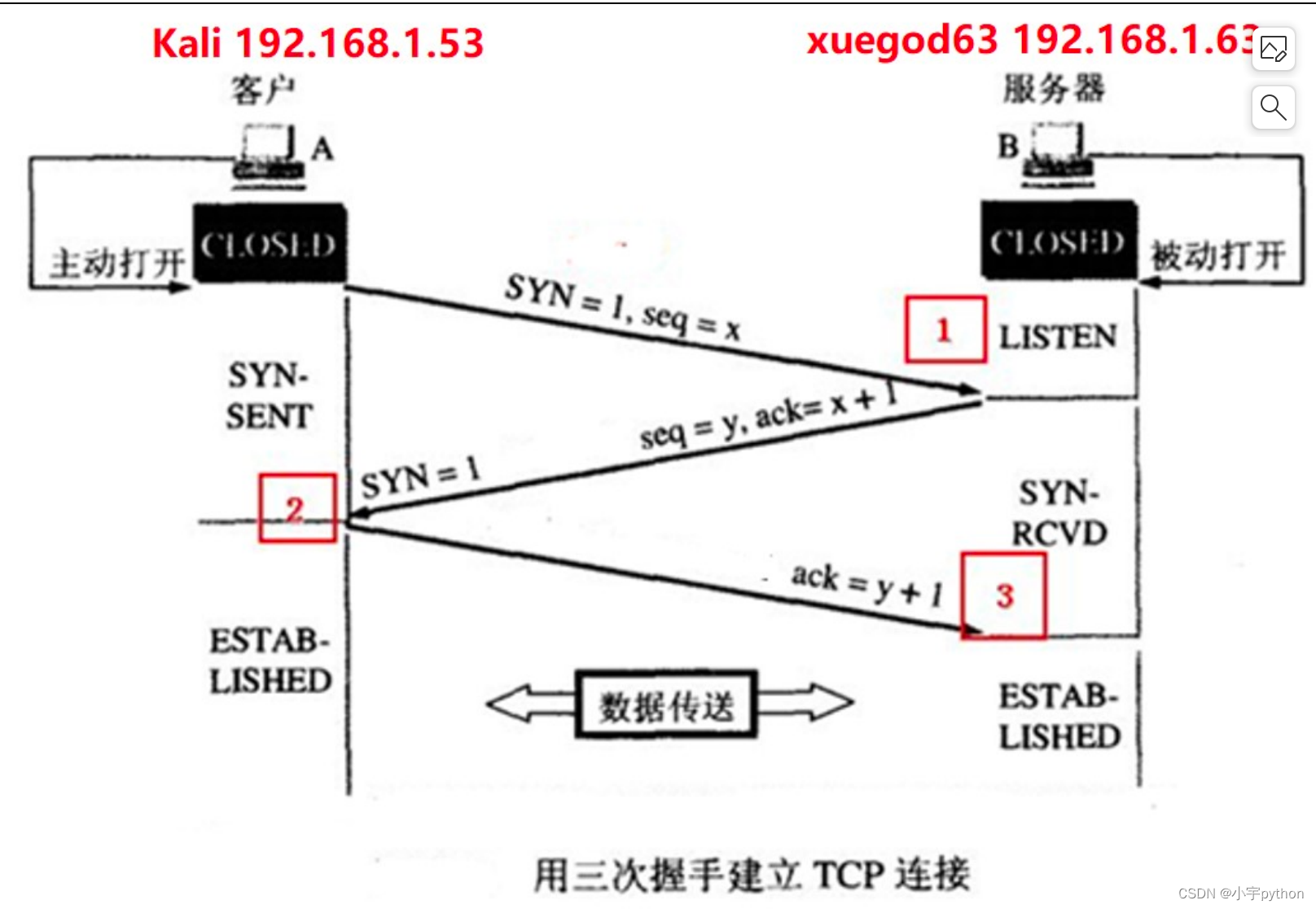 【kali工具使用】Tcpdump 抓包查看三次握手过程