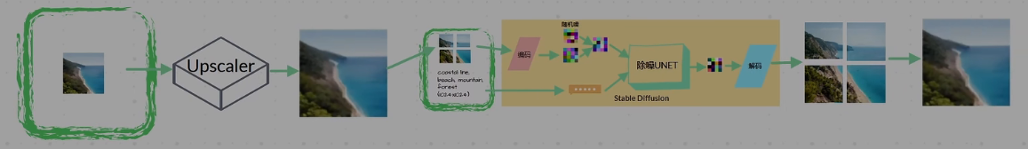 Stable Diffusion 系列教程 - 2 WebUI 参数详解