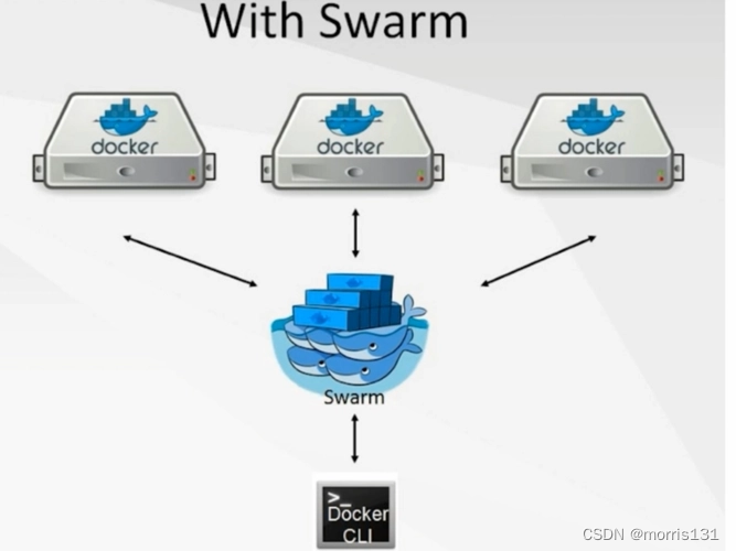 【Docker】swarm stack部署多service应用