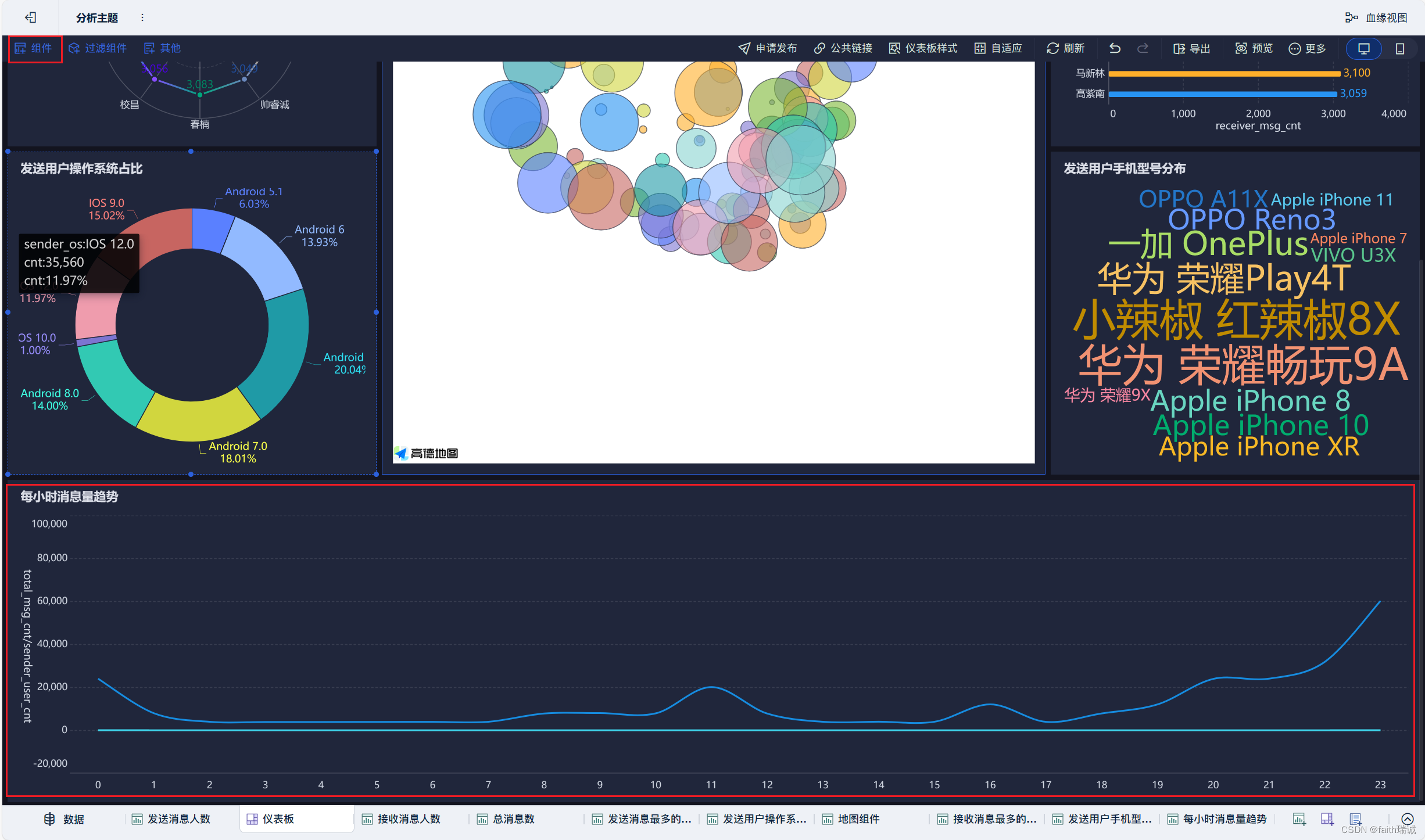 Hadoop+Hive数据分析综合案例