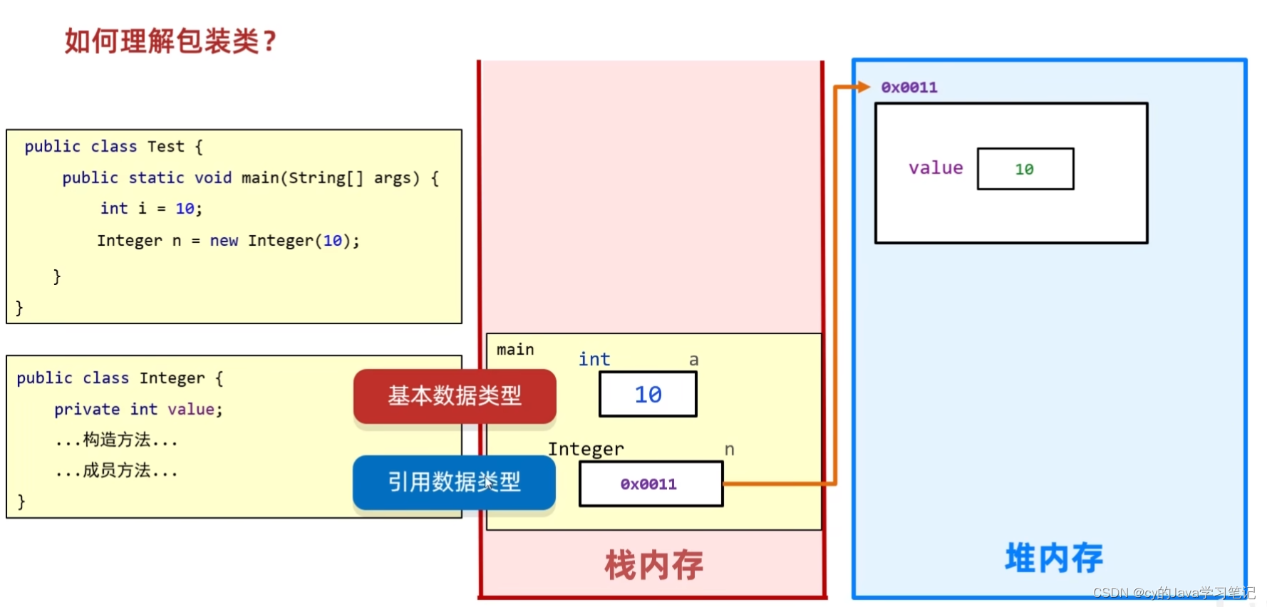 一文了解JAVA的常用API