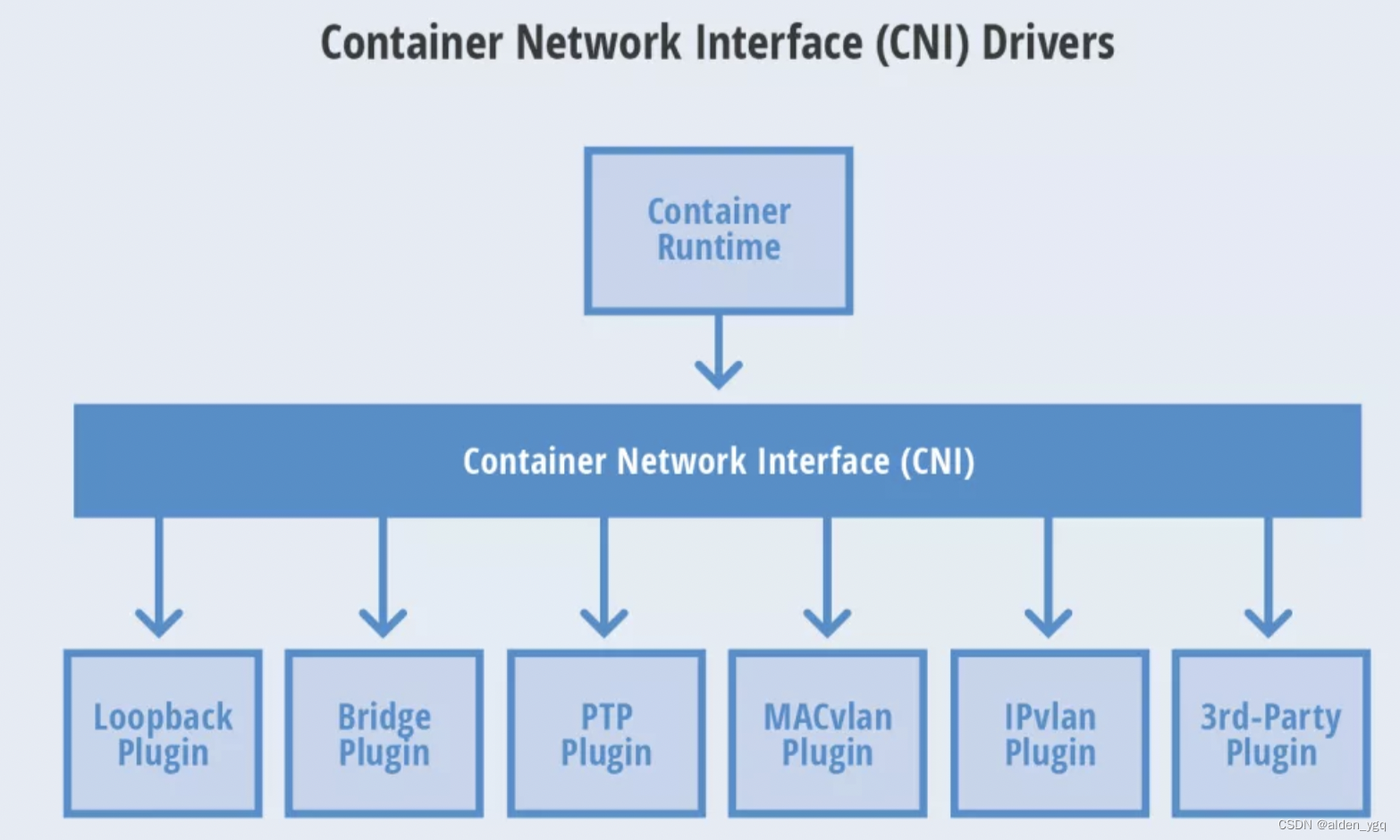 Kubernetes基础(十一)-CNI网络插件用法和对比