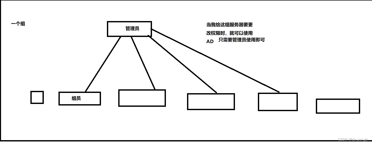 Windows的管理工具