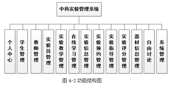 基于springboot实现中药实验管理系统设计项目【项目源码+论文说明】计算机毕业设计