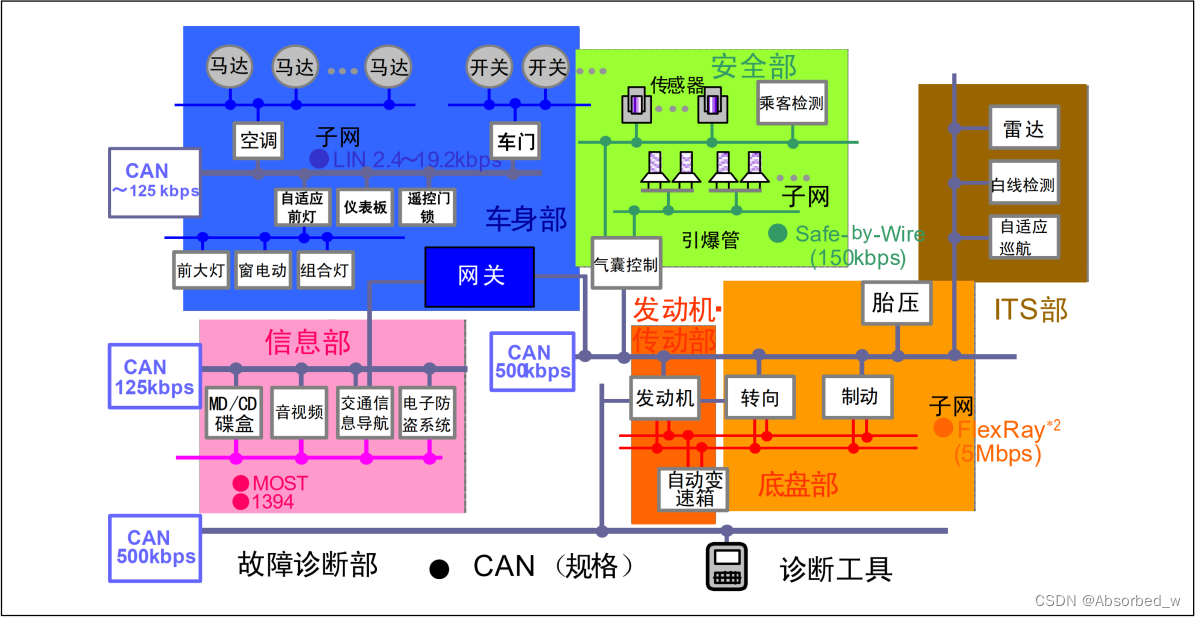 <span style='color:red;'>I</span>.<span style='color:red;'>MX</span><span style='color:red;'>6</span><span style='color:red;'>ULL</span>_Linux_<span style='color:red;'>驱动</span>篇(52)linux CAN<span style='color:red;'>驱动</span>