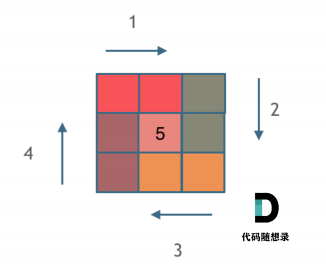 【数组】5螺旋矩阵