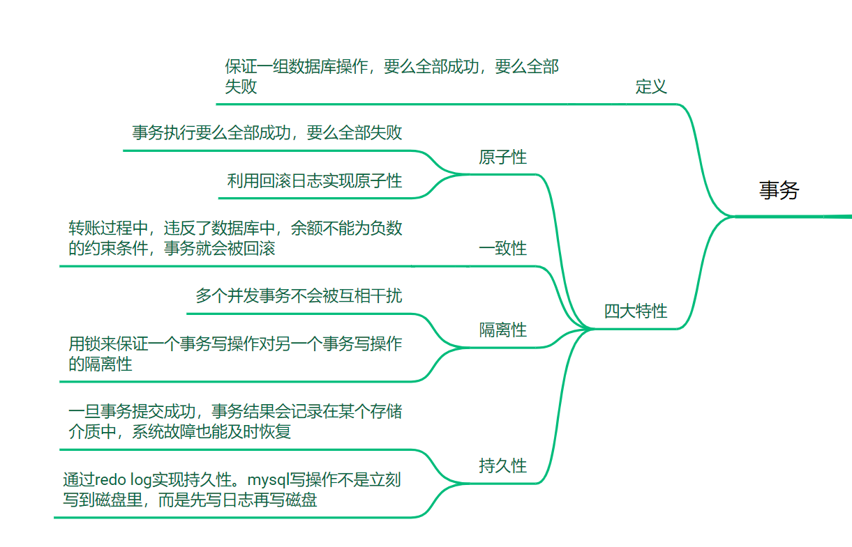 MySQL 快问快答