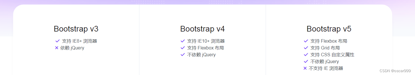 Bootstrap 入门介绍