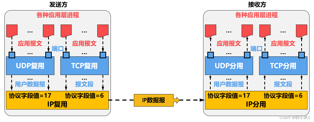 请添加图片描述